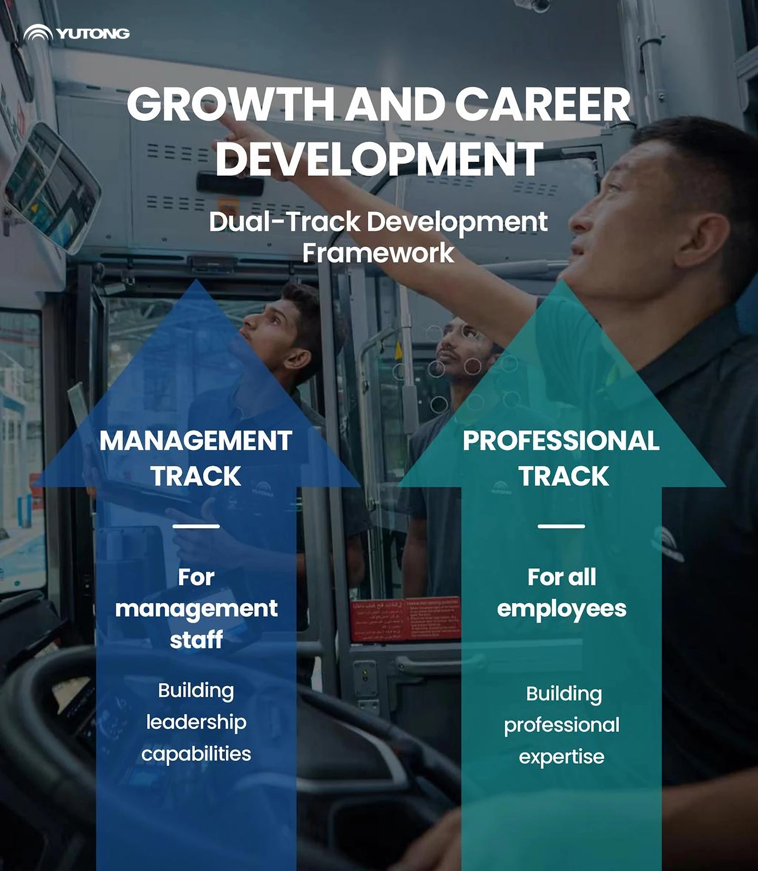 Réunis chez Yutong, connectant le monde, les employés à travers le monde évoluent ensemble avec Yutong Réunis chez Yutong, connectant le monde, les employés à travers le monde évoluent ensemble avec Yutong