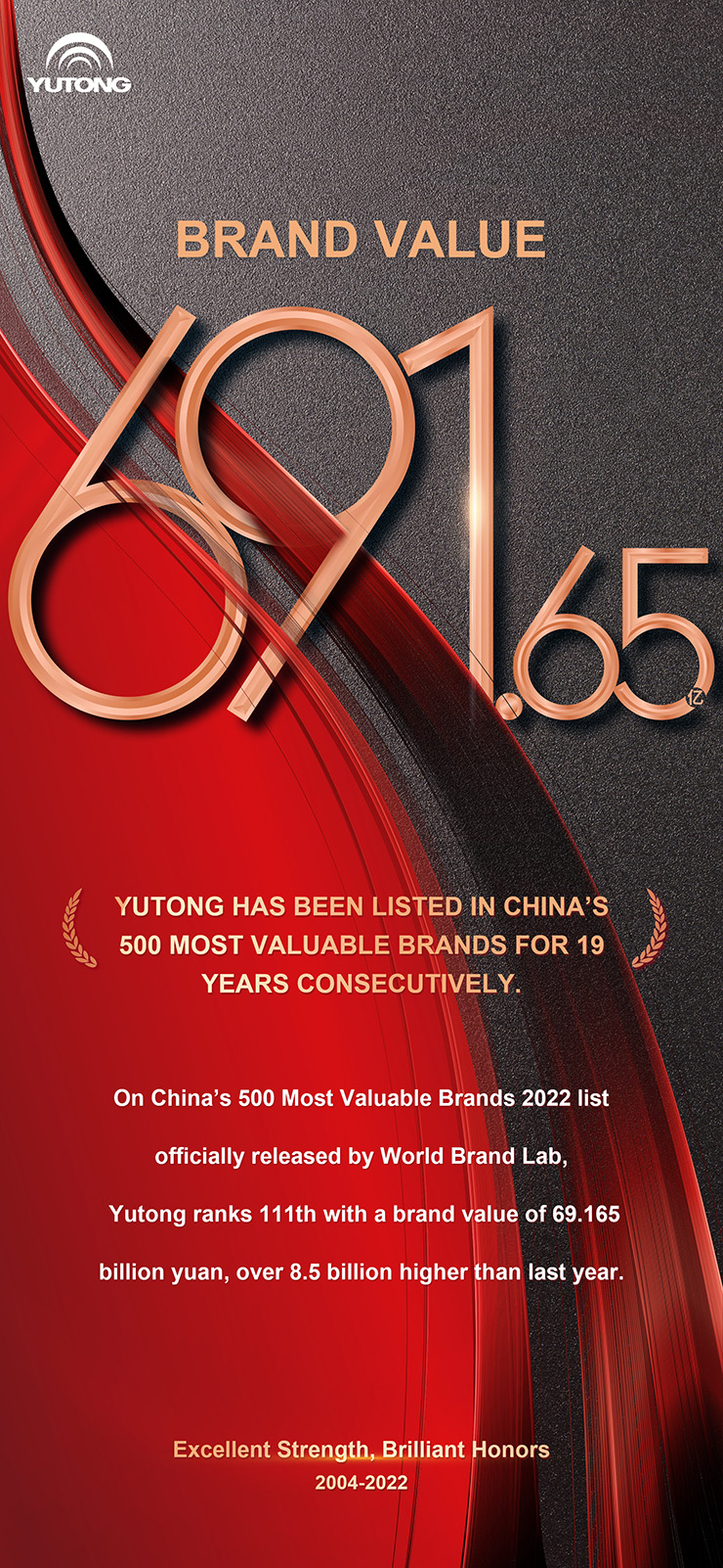 La valeur de la marque Yutong en 2022 a atteint 69,165 milliards de yuans